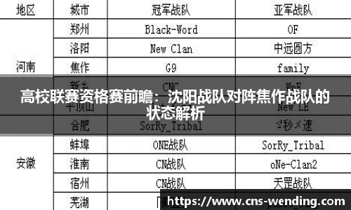 高校联赛资格赛前瞻：沈阳战队对阵焦作战队的状态解析