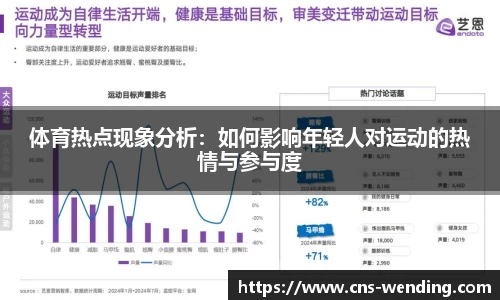 体育热点现象分析：如何影响年轻人对运动的热情与参与度